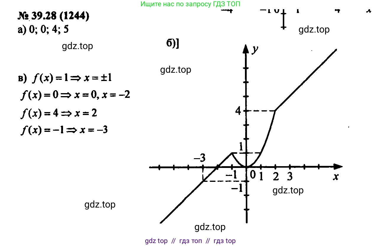 Алгебра, 7 класс Учебник, авторы: Мордкович Александр Григорьевич, Александрова Лилия Александровна, Мишустина Татьяна Николаевна, Тульчинская Елена Ефимовна, издательство Мнемозина, Москва, 2019, Часть 2, страница 205, номер 46.28, Решение 2