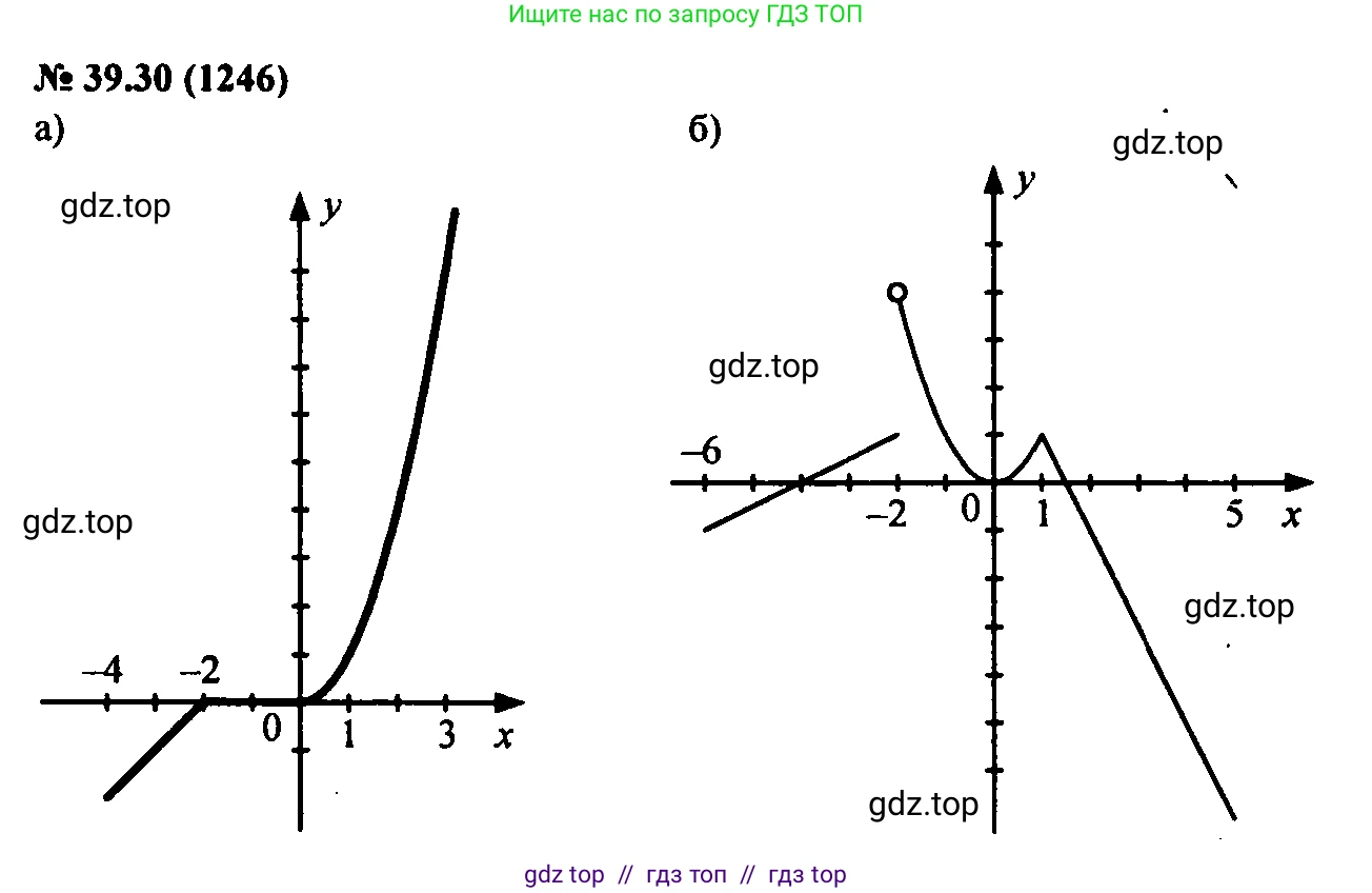 Алгебра, 7 класс Учебник, авторы: Мордкович Александр Григорьевич, Александрова Лилия Александровна, Мишустина Татьяна Николаевна, Тульчинская Елена Ефимовна, издательство Мнемозина, Москва, 2019, Часть 2, страница 205, номер 46.30, Решение 2