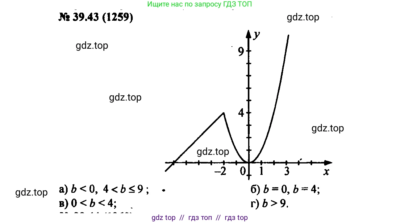Алгебра, 7 класс Учебник, авторы: Мордкович Александр Григорьевич, Александрова Лилия Александровна, Мишустина Татьяна Николаевна, Тульчинская Елена Ефимовна, издательство Мнемозина, Москва, 2019, Часть 2, страница 209, номер 46.43, Решение 2