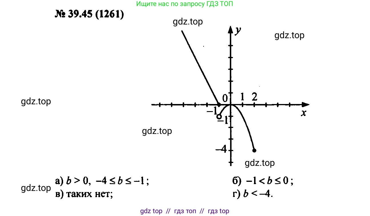 Алгебра, 7 класс Учебник, авторы: Мордкович Александр Григорьевич, Александрова Лилия Александровна, Мишустина Татьяна Николаевна, Тульчинская Елена Ефимовна, издательство Мнемозина, Москва, 2019, Часть 2, страница 210, номер 46.45, Решение 2