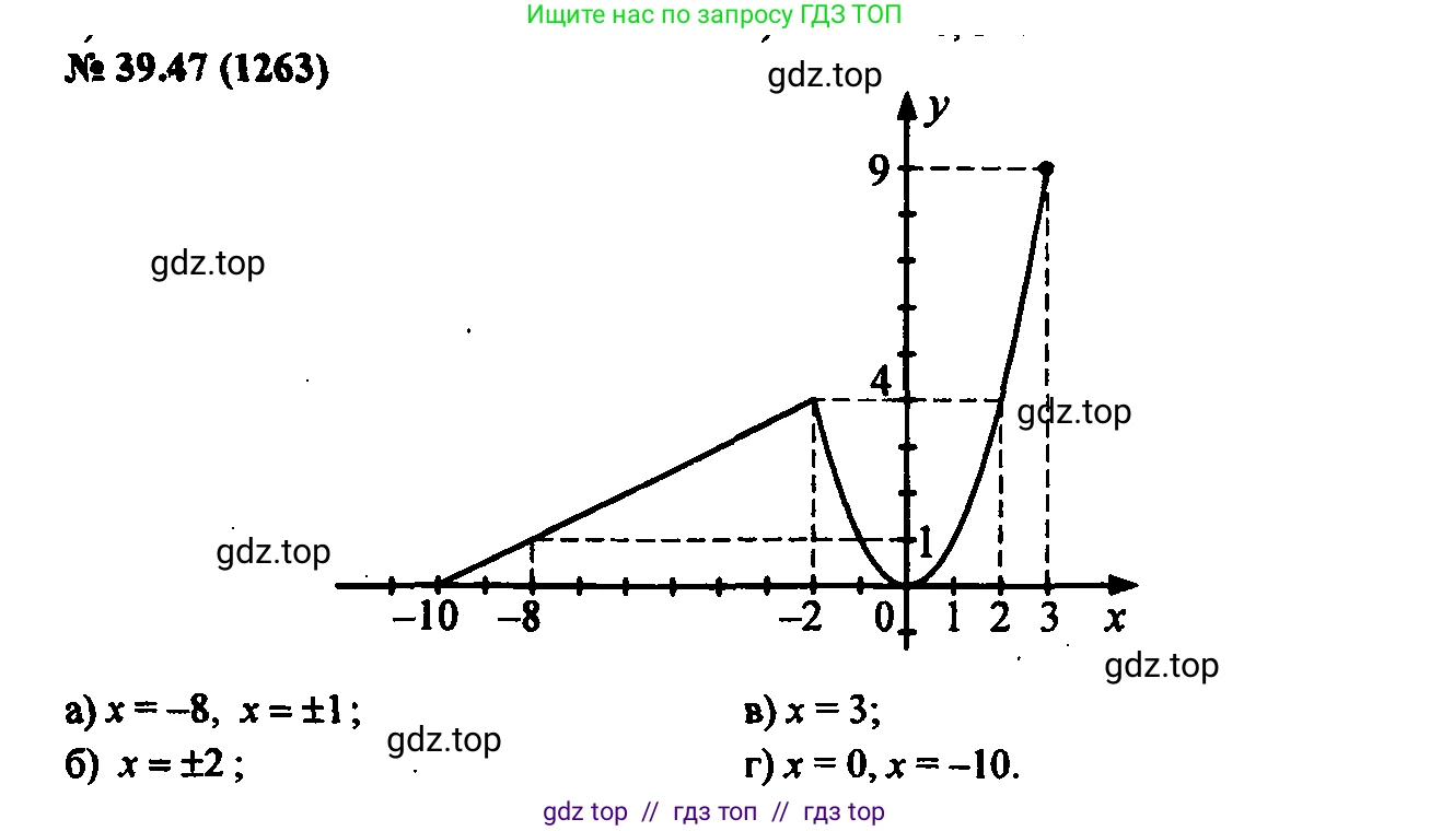 Алгебра, 7 класс Учебник, авторы: Мордкович Александр Григорьевич, Александрова Лилия Александровна, Мишустина Татьяна Николаевна, Тульчинская Елена Ефимовна, издательство Мнемозина, Москва, 2019, Часть 2, страница 210, номер 46.47, Решение 2