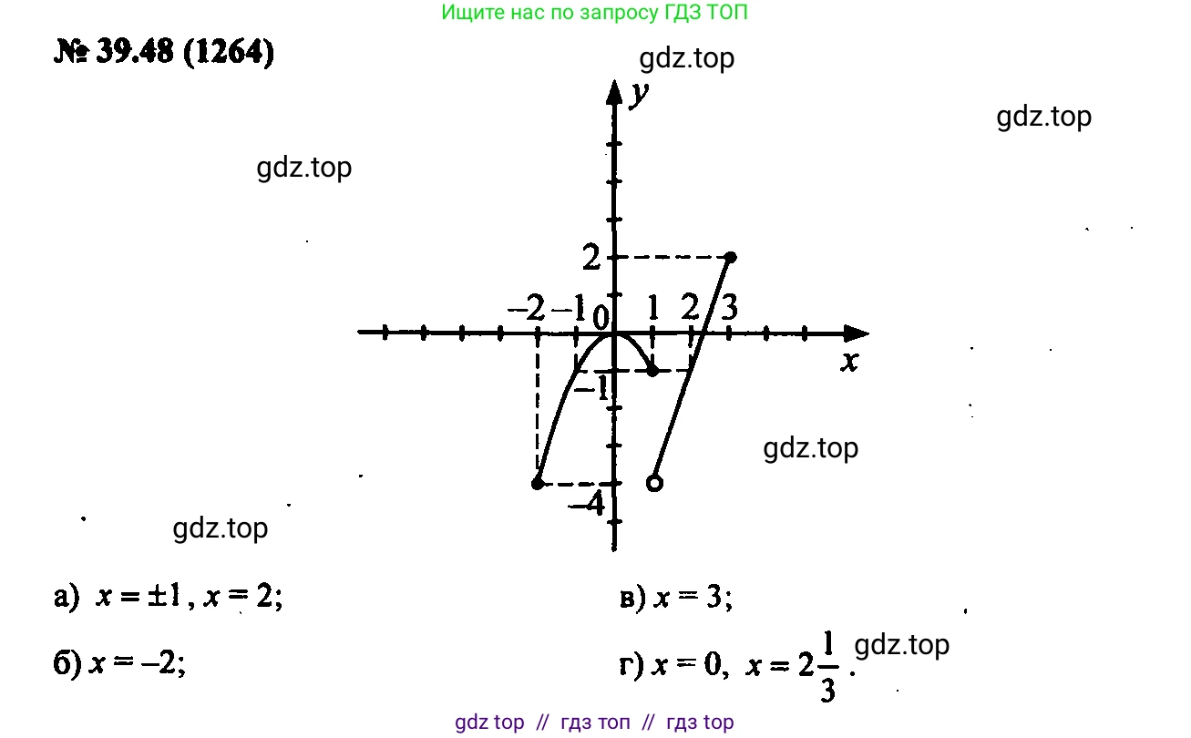 Алгебра, 7 класс Учебник, авторы: Мордкович Александр Григорьевич, Александрова Лилия Александровна, Мишустина Татьяна Николаевна, Тульчинская Елена Ефимовна, издательство Мнемозина, Москва, 2019, Часть 2, страница 210, номер 46.48, Решение 2