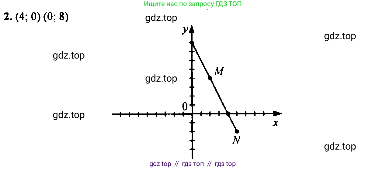 Алгебра, 7 класс Учебник, авторы: Мордкович Александр Григорьевич, Александрова Лилия Александровна, Мишустина Татьяна Николаевна, Тульчинская Елена Ефимовна, издательство Мнемозина, Москва, 2019, Часть 2, страница 65, номер 2, Решение 2