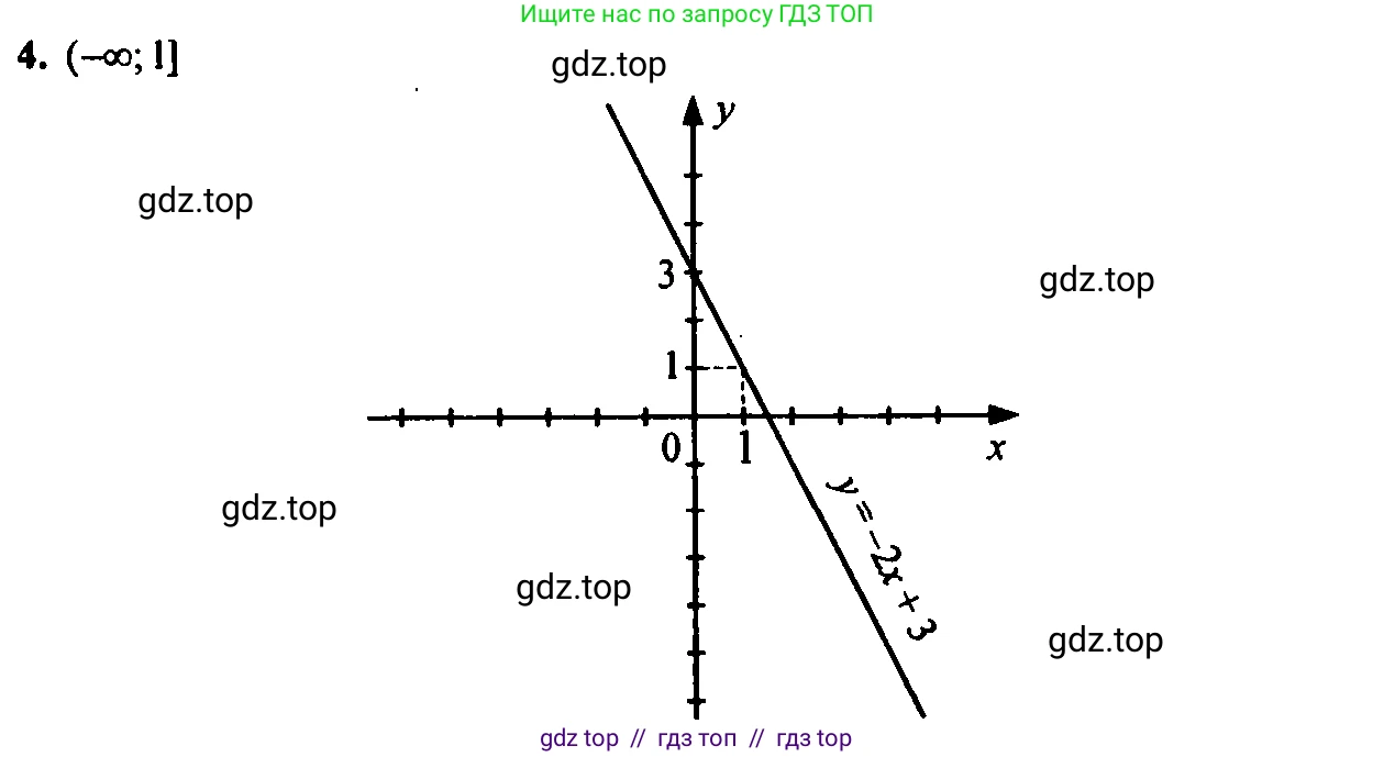 Алгебра, 7 класс Учебник, авторы: Мордкович Александр Григорьевич, Александрова Лилия Александровна, Мишустина Татьяна Николаевна, Тульчинская Елена Ефимовна, издательство Мнемозина, Москва, 2019, Часть 2, страница 65, номер 4, Решение 2