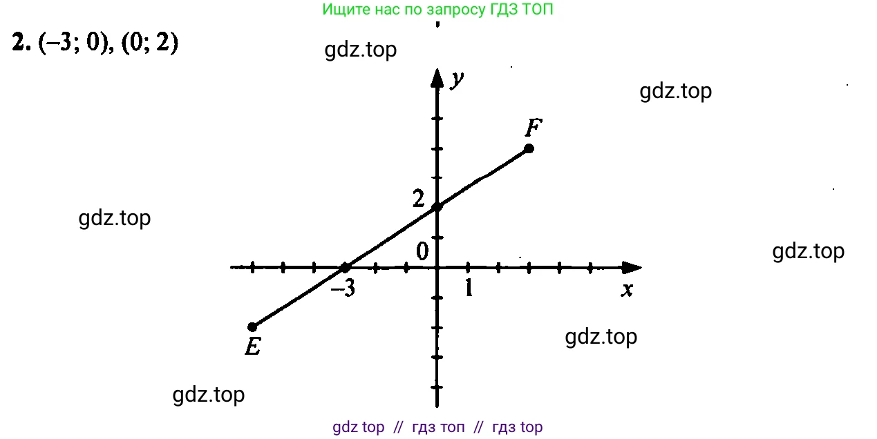 Алгебра, 7 класс Учебник, авторы: Мордкович Александр Григорьевич, Александрова Лилия Александровна, Мишустина Татьяна Николаевна, Тульчинская Елена Ефимовна, издательство Мнемозина, Москва, 2019, Часть 2, страница 66, номер 2, Решение 2