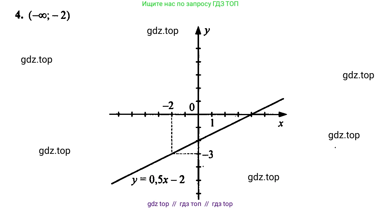 Алгебра, 7 класс Учебник, авторы: Мордкович Александр Григорьевич, Александрова Лилия Александровна, Мишустина Татьяна Николаевна, Тульчинская Елена Ефимовна, издательство Мнемозина, Москва, 2019, Часть 2, страница 66, номер 4, Решение 2