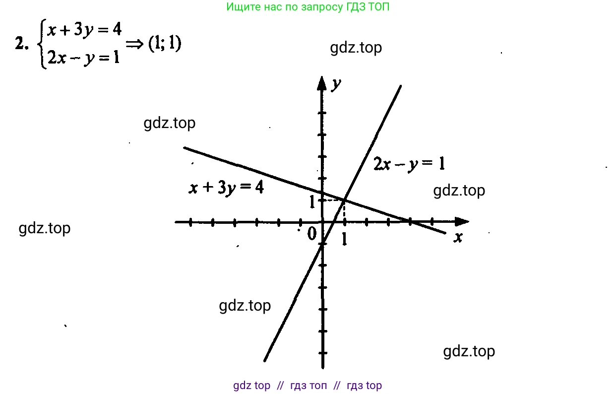 Алгебра, 7 класс Учебник, авторы: Мордкович Александр Григорьевич, Александрова Лилия Александровна, Мишустина Татьяна Николаевна, Тульчинская Елена Ефимовна, издательство Мнемозина, Москва, 2019, Часть 2, страница 87, номер 2, Решение 2