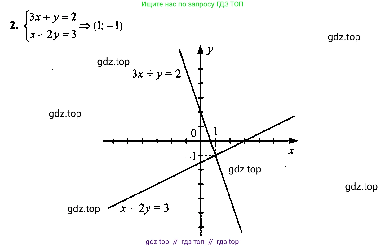 Алгебра, 7 класс Учебник, авторы: Мордкович Александр Григорьевич, Александрова Лилия Александровна, Мишустина Татьяна Николаевна, Тульчинская Елена Ефимовна, издательство Мнемозина, Москва, 2019, Часть 2, страница 88, номер 2, Решение 2