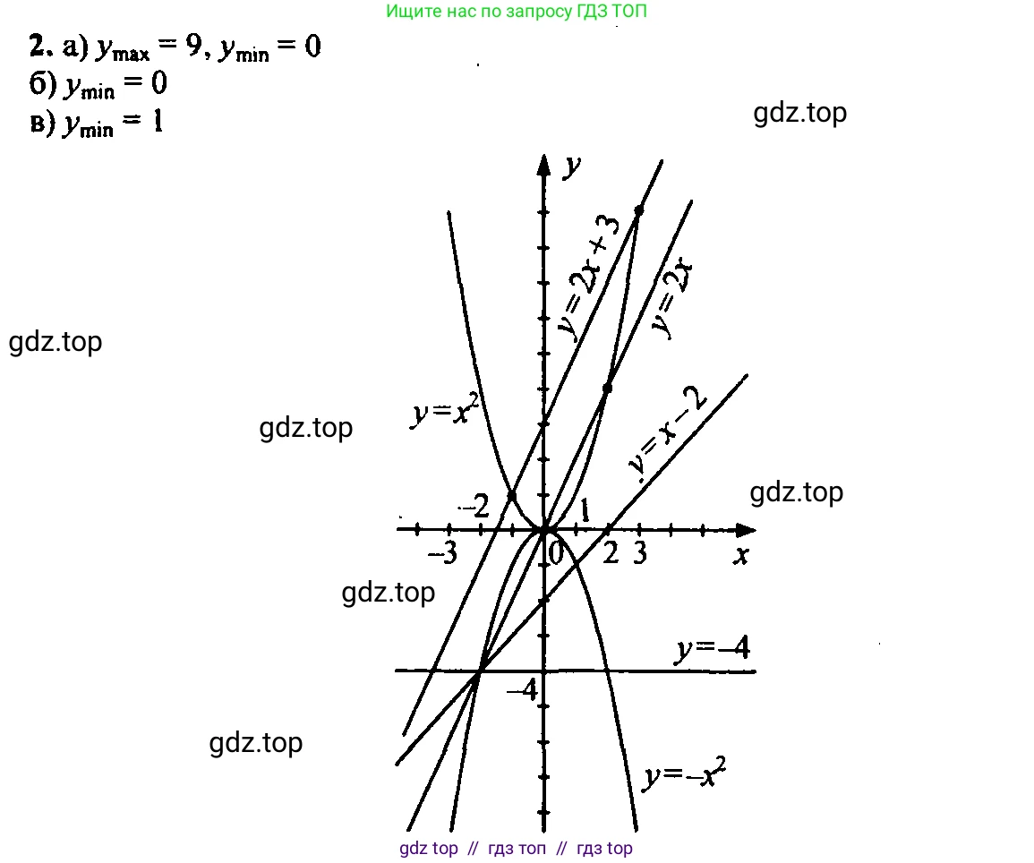 Алгебра, 7 класс Учебник, авторы: Мордкович Александр Григорьевич, Александрова Лилия Александровна, Мишустина Татьяна Николаевна, Тульчинская Елена Ефимовна, издательство Мнемозина, Москва, 2019, Часть 2, страница 214, номер 2, Решение 2