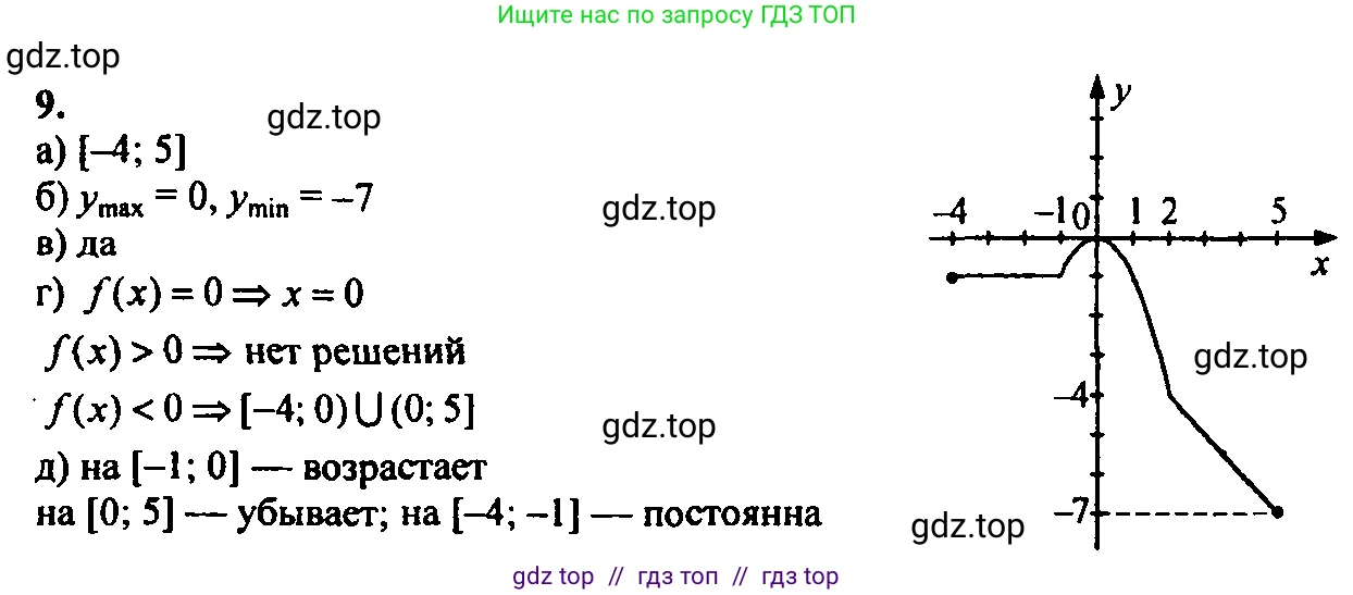 Алгебра, 7 класс Учебник, авторы: Мордкович Александр Григорьевич, Александрова Лилия Александровна, Мишустина Татьяна Николаевна, Тульчинская Елена Ефимовна, издательство Мнемозина, Москва, 2019, Часть 2, страница 214, номер 9, Решение 2