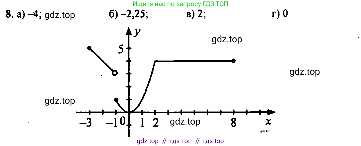 Алгебра, 7 класс Учебник, авторы: Мордкович Александр Григорьевич, Александрова Лилия Александровна, Мишустина Татьяна Николаевна, Тульчинская Елена Ефимовна, издательство Мнемозина, Москва, 2019, Часть 2, страница 216, номер 8, Решение 2
