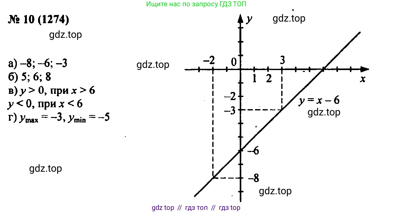 Алгебра, 7 класс Учебник, авторы: Мордкович Александр Григорьевич, Александрова Лилия Александровна, Мишустина Татьяна Николаевна, Тульчинская Елена Ефимовна, издательство Мнемозина, Москва, 2019, Часть 2, страница 218, номер 10, Решение 2