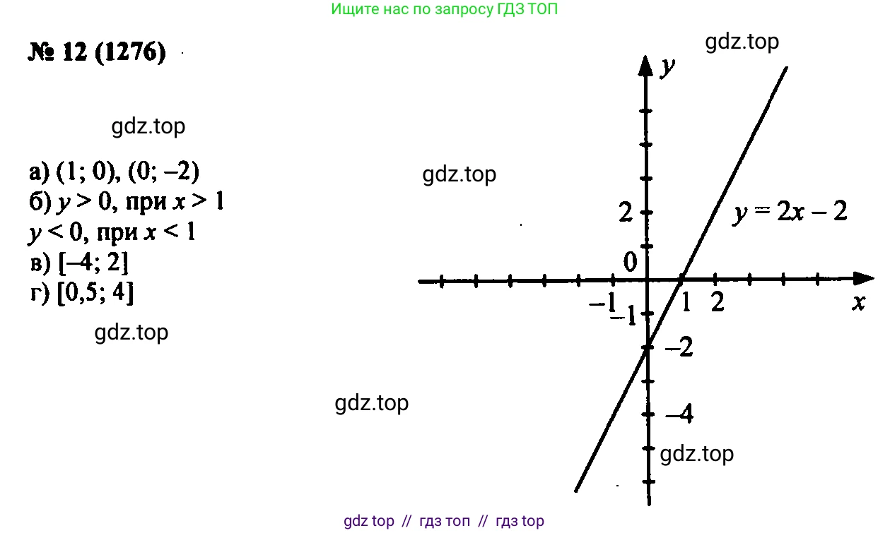 Алгебра, 7 класс Учебник, авторы: Мордкович Александр Григорьевич, Александрова Лилия Александровна, Мишустина Татьяна Николаевна, Тульчинская Елена Ефимовна, издательство Мнемозина, Москва, 2019, Часть 2, страница 218, номер 12, Решение 2
