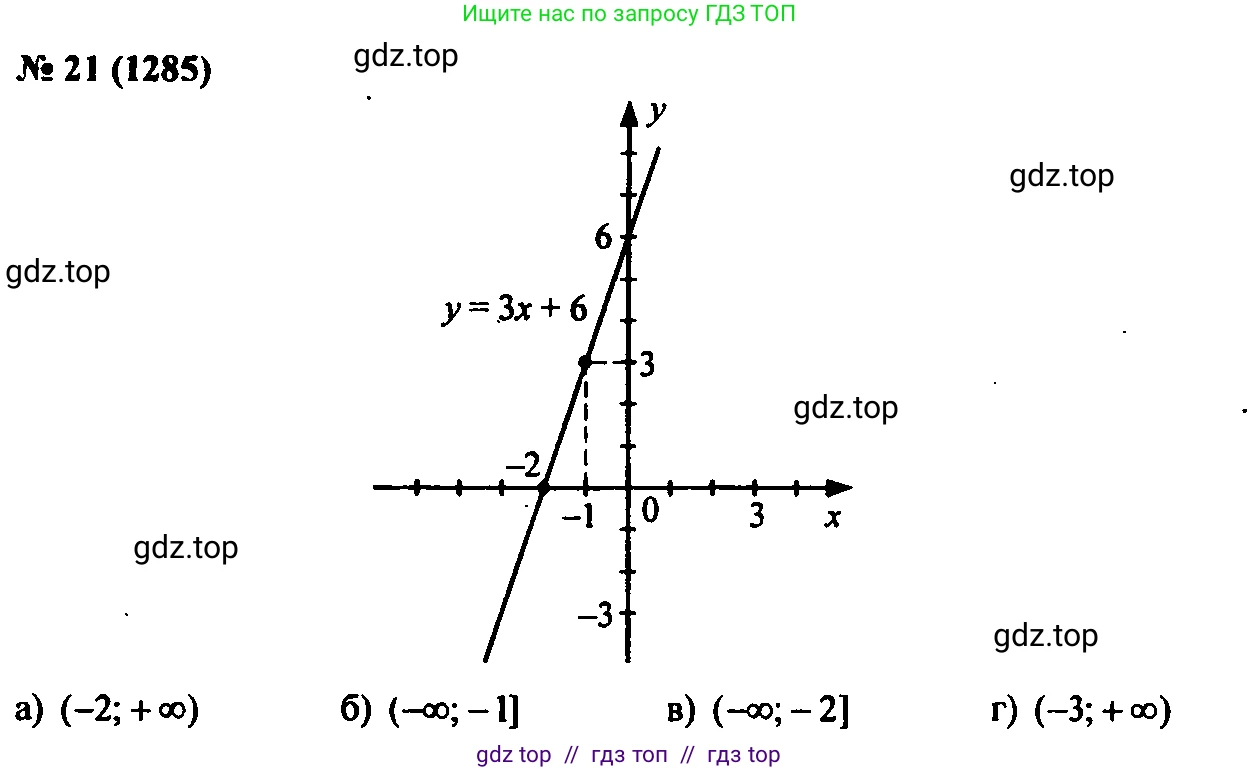 Алгебра, 7 класс Учебник, авторы: Мордкович Александр Григорьевич, Александрова Лилия Александровна, Мишустина Татьяна Николаевна, Тульчинская Елена Ефимовна, издательство Мнемозина, Москва, 2019, Часть 2, страница 220, номер 21, Решение 2