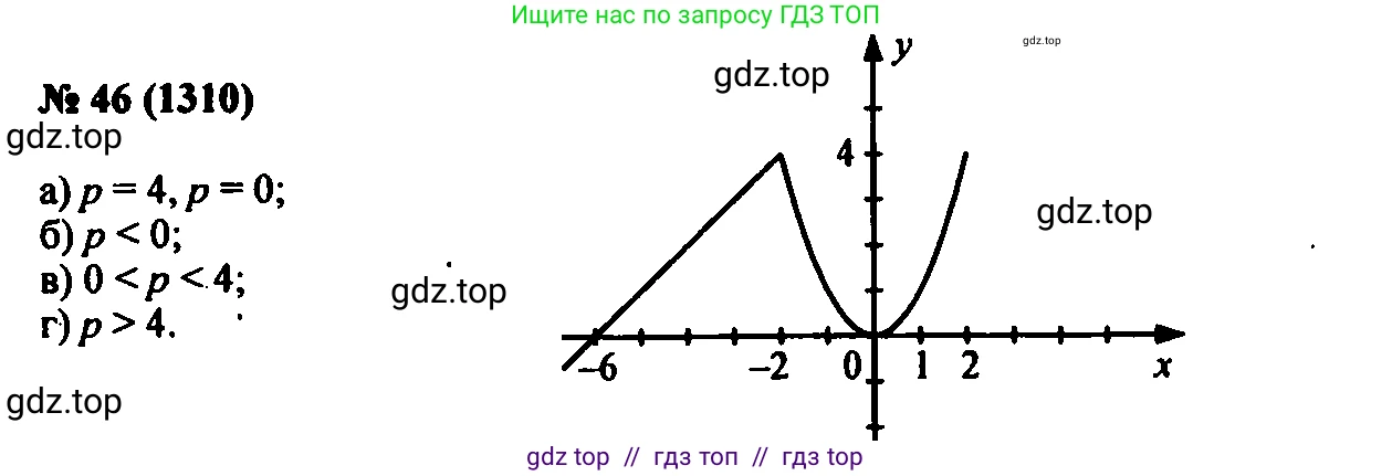 Алгебра, 7 класс Учебник, авторы: Мордкович Александр Григорьевич, Александрова Лилия Александровна, Мишустина Татьяна Николаевна, Тульчинская Елена Ефимовна, издательство Мнемозина, Москва, 2019, Часть 2, страница 224, номер 46, Решение 2