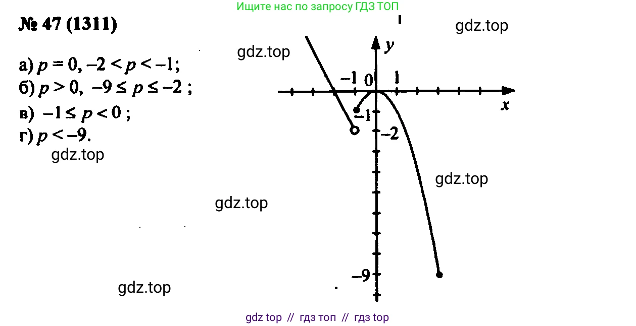 Алгебра, 7 класс Учебник, авторы: Мордкович Александр Григорьевич, Александрова Лилия Александровна, Мишустина Татьяна Николаевна, Тульчинская Елена Ефимовна, издательство Мнемозина, Москва, 2019, Часть 2, страница 224, номер 47, Решение 2
