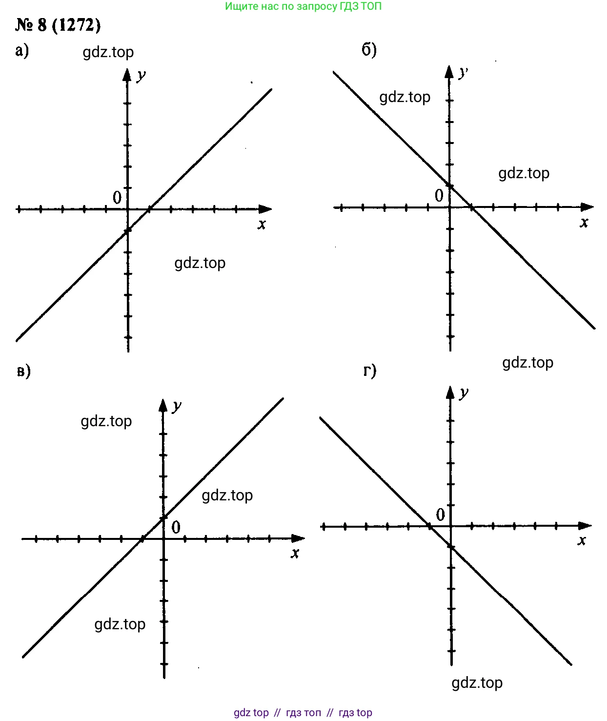 Алгебра, 7 класс Учебник, авторы: Мордкович Александр Григорьевич, Александрова Лилия Александровна, Мишустина Татьяна Николаевна, Тульчинская Елена Ефимовна, издательство Мнемозина, Москва, 2019, Часть 2, страница 218, номер 8, Решение 2