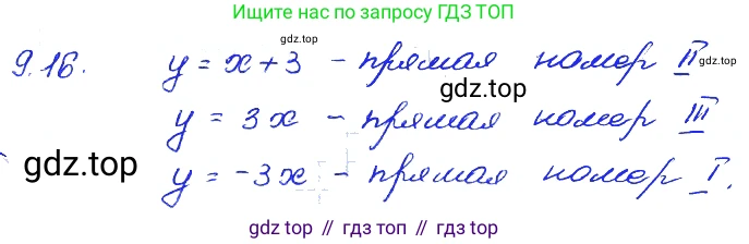 ГДЗ Алгебра, 7 класс Учебник, авторы: Мордкович Александр Григорьевич, Александрова Лилия Александровна, Мишустина Татьяна Николаевна, Тульчинская Елена Ефимовна, издательство Мнемозина, Москва, 2019, Часть 2, страница 58, номер 10.16, Решение 4