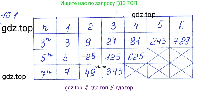 ГДЗ Алгебра, 7 класс Учебник, авторы: Мордкович Александр Григорьевич, Александрова Лилия Александровна, Мишустина Татьяна Николаевна, Тульчинская Елена Ефимовна, издательство Мнемозина, Москва, 2019, Часть 2, страница 95, номер 19.1, Решение 4