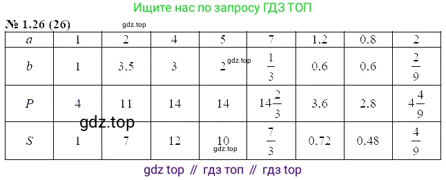 ГДЗ Алгебра, 7 класс Учебник, авторы: Мордкович Александр Григорьевич, Александрова Лилия Александровна, Мишустина Татьяна Николаевна, Тульчинская Елена Ефимовна, издательство Мнемозина, Москва, 2019, Часть 2, страница 8, номер 1.26, Решение 5