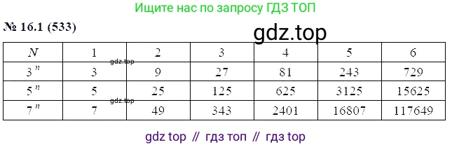 ГДЗ Алгебра, 7 класс Учебник, авторы: Мордкович Александр Григорьевич, Александрова Лилия Александровна, Мишустина Татьяна Николаевна, Тульчинская Елена Ефимовна, издательство Мнемозина, Москва, 2019, Часть 2, страница 95, номер 19.1, Решение 5