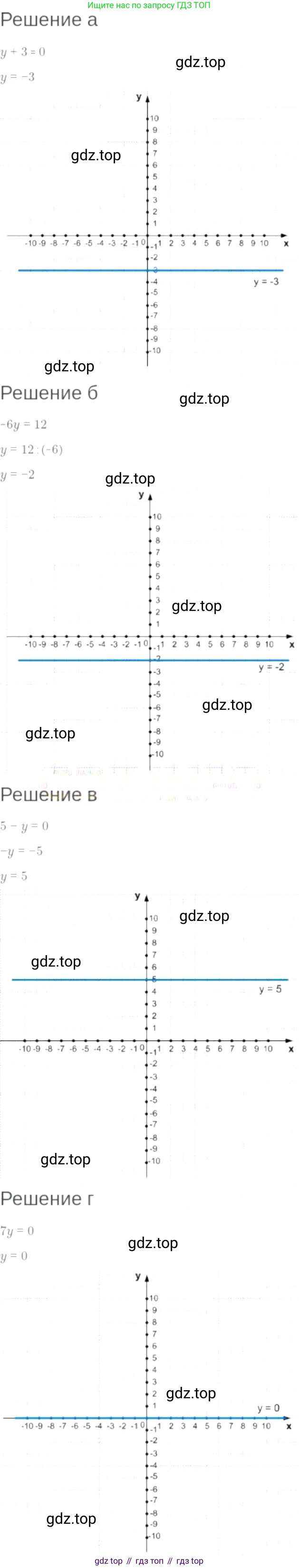 ГДЗ Алгебра, 7 класс Учебник, авторы: Мордкович Александр Григорьевич, Александрова Лилия Александровна, Мишустина Татьяна Николаевна, Тульчинская Елена Ефимовна, издательство Мнемозина, Москва, 2019, Часть 2, страница 38, номер 7.18, Решение 6