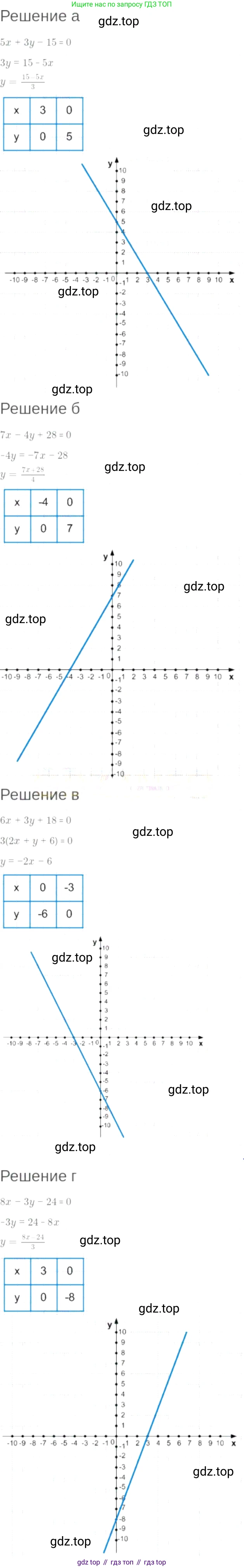 ГДЗ Алгебра, 7 класс Учебник, авторы: Мордкович Александр Григорьевич, Александрова Лилия Александровна, Мишустина Татьяна Николаевна, Тульчинская Елена Ефимовна, издательство Мнемозина, Москва, 2019, Часть 2, страница 44, номер 8.18, Решение 6