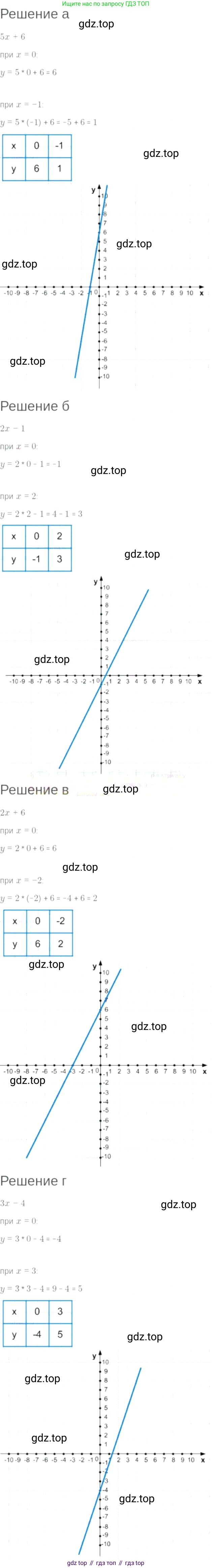 ГДЗ Алгебра, 7 класс Учебник, авторы: Мордкович Александр Григорьевич, Александрова Лилия Александровна, Мишустина Татьяна Николаевна, Тульчинская Елена Ефимовна, издательство Мнемозина, Москва, 2019, Часть 2, страница 48, номер 9.17, Решение 6