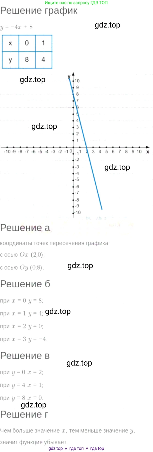 ГДЗ Алгебра, 7 класс Учебник, авторы: Мордкович Александр Григорьевич, Александрова Лилия Александровна, Мишустина Татьяна Николаевна, Тульчинская Елена Ефимовна, издательство Мнемозина, Москва, 2019, Часть 2, страница 50, номер 9.29, Решение 6