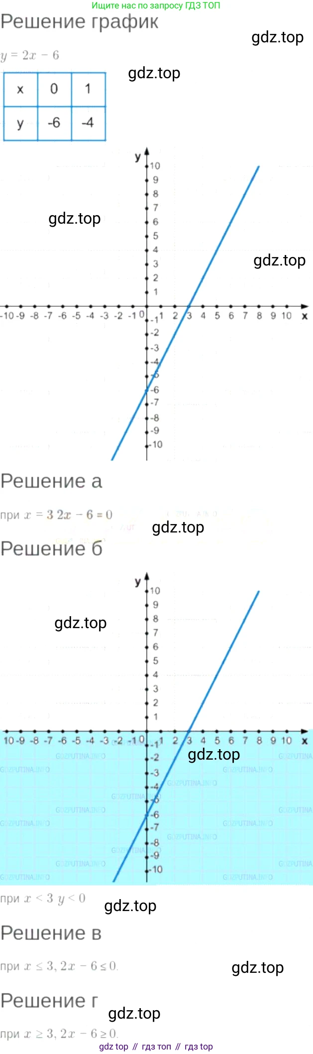 ГДЗ Алгебра, 7 класс Учебник, авторы: Мордкович Александр Григорьевич, Александрова Лилия Александровна, Мишустина Татьяна Николаевна, Тульчинская Елена Ефимовна, издательство Мнемозина, Москва, 2019, Часть 2, страница 50, номер 9.33, Решение 6