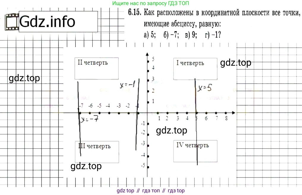 ГДЗ Алгебра, 7 класс Учебник, авторы: Мордкович Александр Григорьевич, Александрова Лилия Александровна, Мишустина Татьяна Николаевна, Тульчинская Елена Ефимовна, издательство Мнемозина, Москва, 2019, Часть 2, страница 38, номер 7.15, Решение 7
