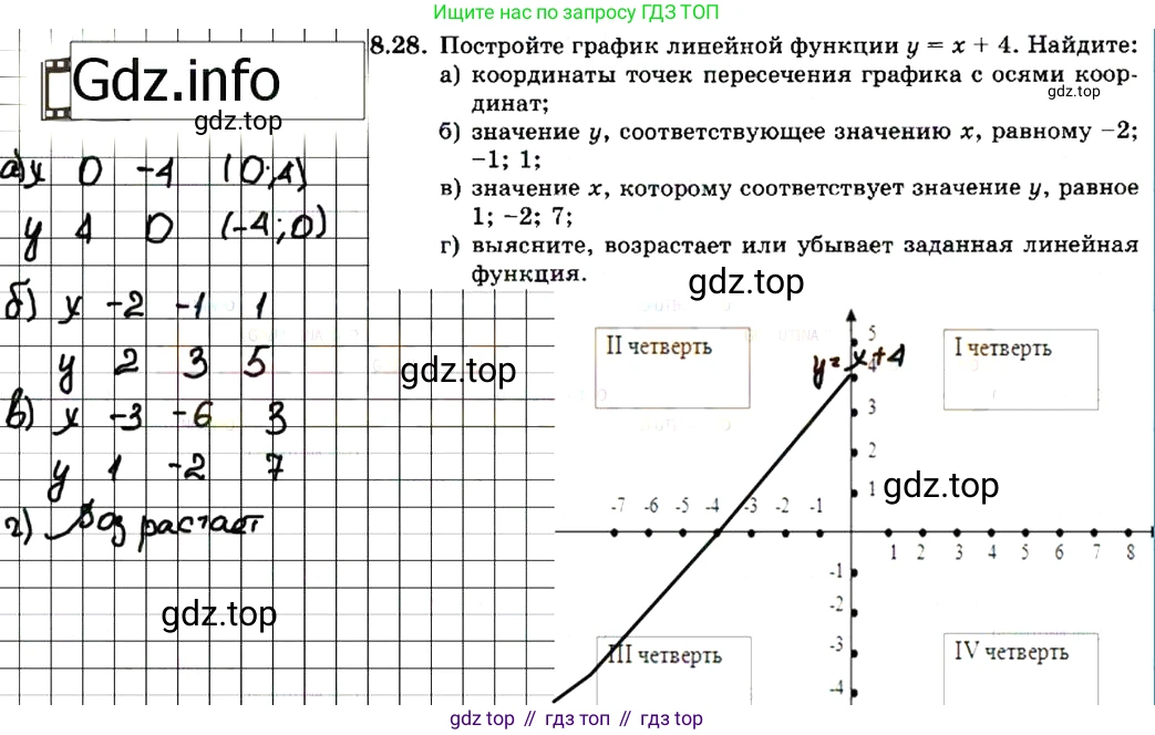 ГДЗ Алгебра, 7 класс Учебник, авторы: Мордкович Александр Григорьевич, Александрова Лилия Александровна, Мишустина Татьяна Николаевна, Тульчинская Елена Ефимовна, издательство Мнемозина, Москва, 2019, Часть 2, страница 49, номер 9.28, Решение 7