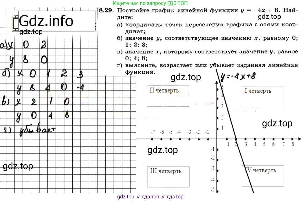 ГДЗ Алгебра, 7 класс Учебник, авторы: Мордкович Александр Григорьевич, Александрова Лилия Александровна, Мишустина Татьяна Николаевна, Тульчинская Елена Ефимовна, издательство Мнемозина, Москва, 2019, Часть 2, страница 50, номер 9.29, Решение 7