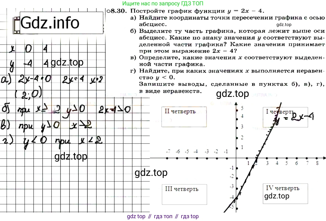 ГДЗ Алгебра, 7 класс Учебник, авторы: Мордкович Александр Григорьевич, Александрова Лилия Александровна, Мишустина Татьяна Николаевна, Тульчинская Елена Ефимовна, издательство Мнемозина, Москва, 2019, Часть 2, страница 50, номер 9.30, Решение 7