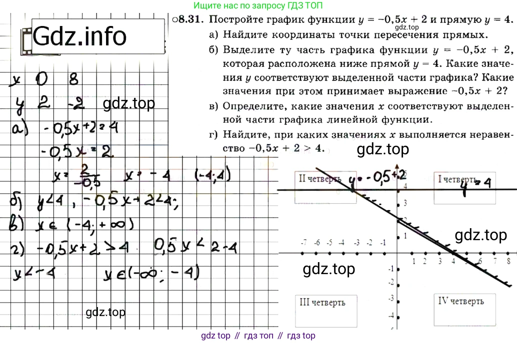 ГДЗ Алгебра, 7 класс Учебник, авторы: Мордкович Александр Григорьевич, Александрова Лилия Александровна, Мишустина Татьяна Николаевна, Тульчинская Елена Ефимовна, издательство Мнемозина, Москва, 2019, Часть 2, страница 50, номер 9.31, Решение 7