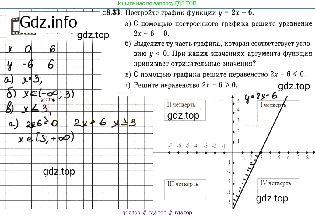 ГДЗ Алгебра, 7 класс Учебник, авторы: Мордкович Александр Григорьевич, Александрова Лилия Александровна, Мишустина Татьяна Николаевна, Тульчинская Елена Ефимовна, издательство Мнемозина, Москва, 2019, Часть 2, страница 50, номер 9.33, Решение 7