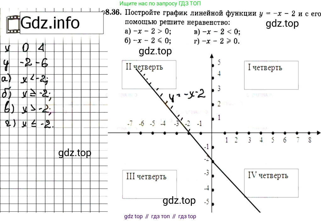ГДЗ Алгебра, 7 класс Учебник, авторы: Мордкович Александр Григорьевич, Александрова Лилия Александровна, Мишустина Татьяна Николаевна, Тульчинская Елена Ефимовна, издательство Мнемозина, Москва, 2019, Часть 2, страница 51, номер 9.36, Решение 7
