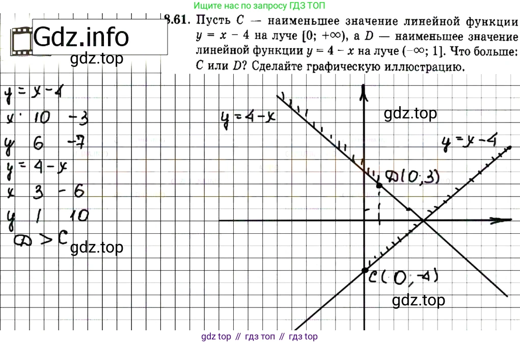 ГДЗ Алгебра, 7 класс Учебник, авторы: Мордкович Александр Григорьевич, Александрова Лилия Александровна, Мишустина Татьяна Николаевна, Тульчинская Елена Ефимовна, издательство Мнемозина, Москва, 2019, Часть 2, страница 54, номер 9.61, Решение 7