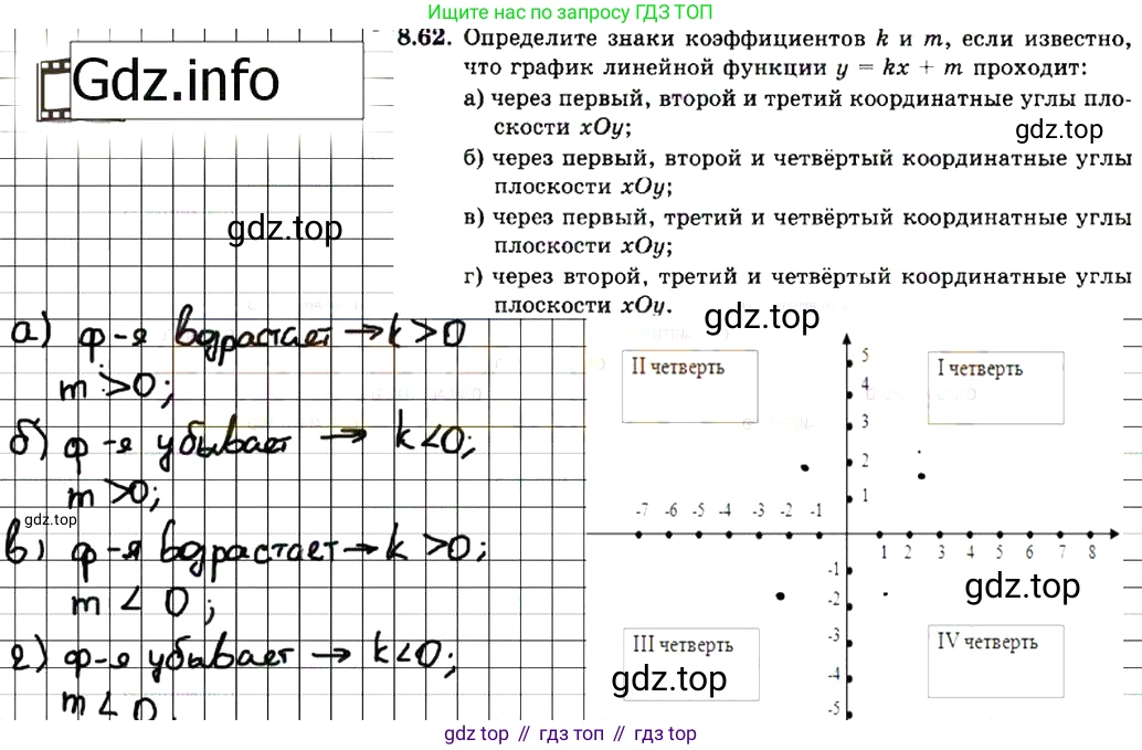 ГДЗ Алгебра, 7 класс Учебник, авторы: Мордкович Александр Григорьевич, Александрова Лилия Александровна, Мишустина Татьяна Николаевна, Тульчинская Елена Ефимовна, издательство Мнемозина, Москва, 2019, Часть 2, страница 54, номер 9.62, Решение 7