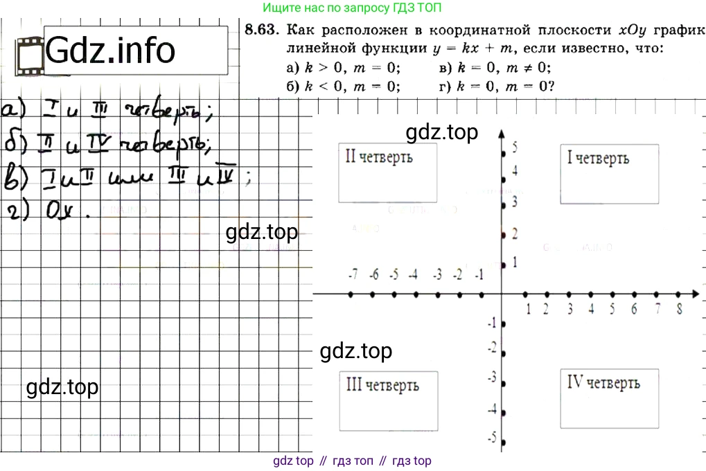 ГДЗ Алгебра, 7 класс Учебник, авторы: Мордкович Александр Григорьевич, Александрова Лилия Александровна, Мишустина Татьяна Николаевна, Тульчинская Елена Ефимовна, издательство Мнемозина, Москва, 2019, Часть 2, страница 54, номер 9.63, Решение 7
