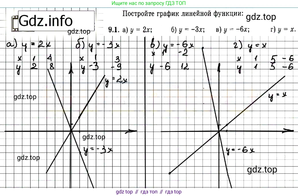 ГДЗ Алгебра, 7 класс Учебник, авторы: Мордкович Александр Григорьевич, Александрова Лилия Александровна, Мишустина Татьяна Николаевна, Тульчинская Елена Ефимовна, издательство Мнемозина, Москва, 2019, Часть 2, страница 55, номер 10.1, Решение 7
