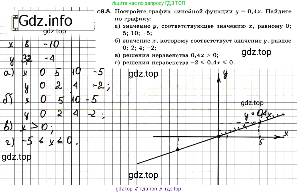 ГДЗ Алгебра, 7 класс Учебник, авторы: Мордкович Александр Григорьевич, Александрова Лилия Александровна, Мишустина Татьяна Николаевна, Тульчинская Елена Ефимовна, издательство Мнемозина, Москва, 2019, Часть 2, страница 56, номер 10.8, Решение 7