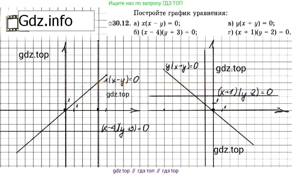 ГДЗ Алгебра, 7 класс Учебник, авторы: Мордкович Александр Григорьевич, Александрова Лилия Александровна, Мишустина Татьяна Николаевна, Тульчинская Елена Ефимовна, издательство Мнемозина, Москва, 2019, Часть 2, страница 160, номер 36.12, Решение 7