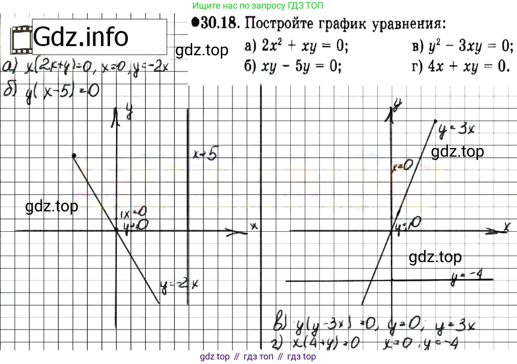 ГДЗ Алгебра, 7 класс Учебник, авторы: Мордкович Александр Григорьевич, Александрова Лилия Александровна, Мишустина Татьяна Николаевна, Тульчинская Елена Ефимовна, издательство Мнемозина, Москва, 2019, Часть 2, страница 161, номер 36.18, Решение 7