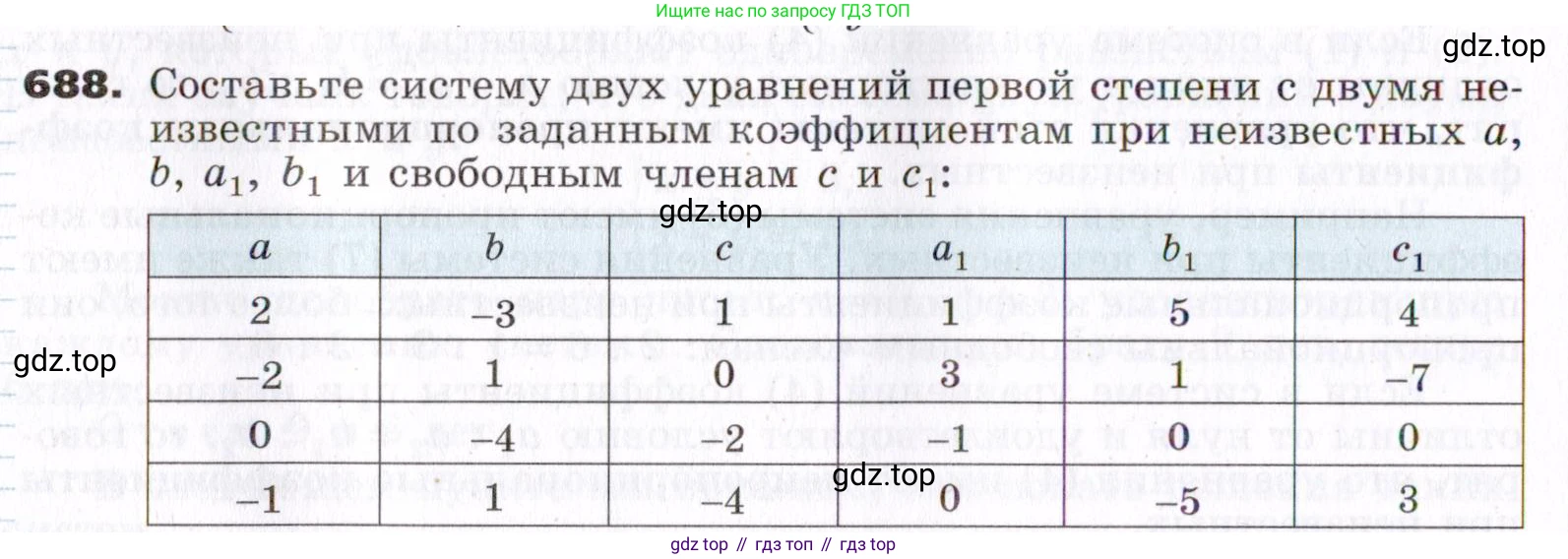 ГДЗ Алгебра, 7 класс Учебник, авторы: Никольский Сергей Михайлович, Потапов Михаил Константинович, Решетников Николай Николаевич, Шевкин Александр Владимирович, издательство Просвещение, Москва, 2019 - 2022, страница 188, номер 688, Условие
