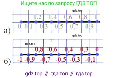 ГДЗ Алгебра, 7 класс Учебник, авторы: Никольский Сергей Михайлович, Потапов Михаил Константинович, Решетников Николай Николаевич, Шевкин Александр Владимирович, издательство Просвещение, Москва, 2019 - 2022, страница 47, номер 170, Решение 3
