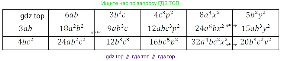 ГДЗ Алгебра, 7 класс Учебник, авторы: Никольский Сергей Михайлович, Потапов Михаил Константинович, Решетников Николай Николаевич, Шевкин Александр Владимирович, издательство Просвещение, Москва, 2019 - 2022, страница 71, номер 222, Решение 3