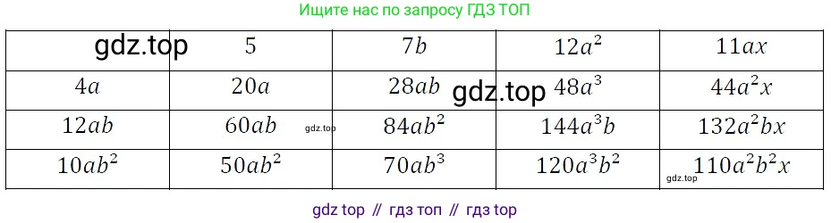 ГДЗ Алгебра, 7 класс Учебник, авторы: Никольский Сергей Михайлович, Потапов Михаил Константинович, Решетников Николай Николаевич, Шевкин Александр Владимирович, издательство Просвещение, Москва, 2019 - 2022, страница 71, номер 223, Решение 3