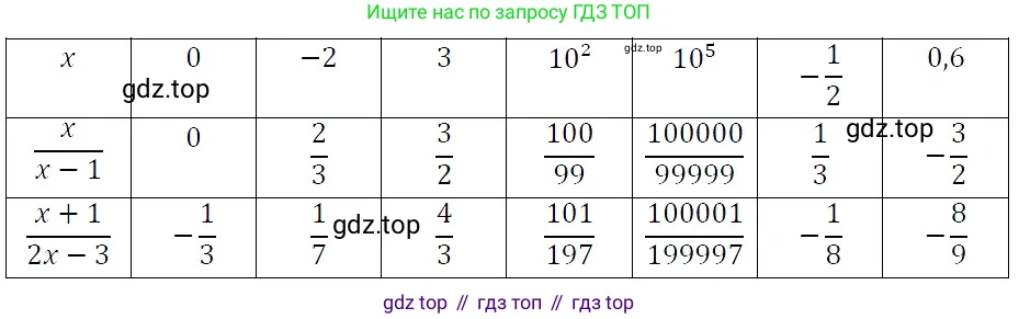 Алгебра, 7 класс Учебник, авторы: Никольский Сергей Михайлович, Потапов Михаил Константинович, Решетников Николай Николаевич, Шевкин Александр Владимирович, издательство Просвещение, Москва, 2019 - 2022, страница 141, номер 542, Решение 3