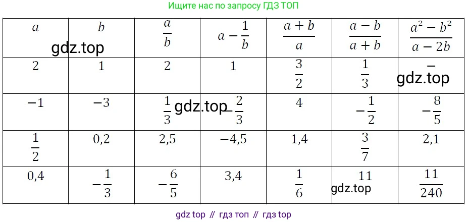 ГДЗ Алгебра, 7 класс Учебник, авторы: Никольский Сергей Михайлович, Потапов Михаил Константинович, Решетников Николай Николаевич, Шевкин Александр Владимирович, издательство Просвещение, Москва, 2019 - 2022, страница 142, номер 552, Решение 3